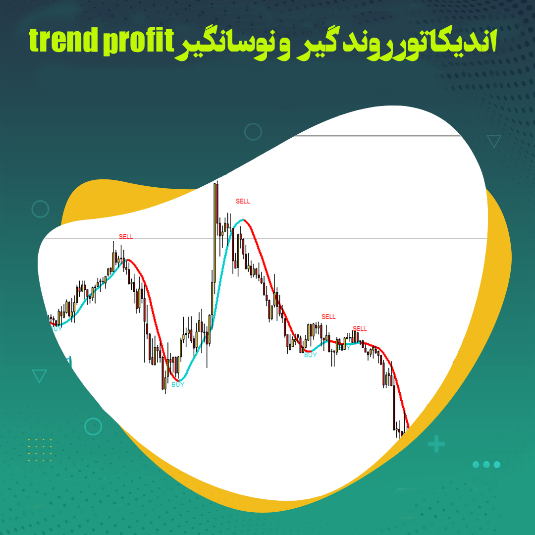 trend profit signals
