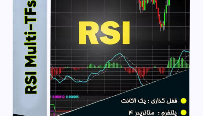 RSI Multi-TFs