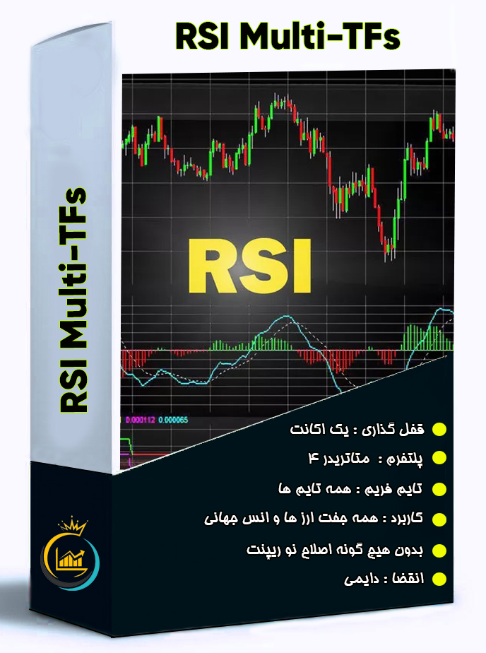 RSI Multi-TFs