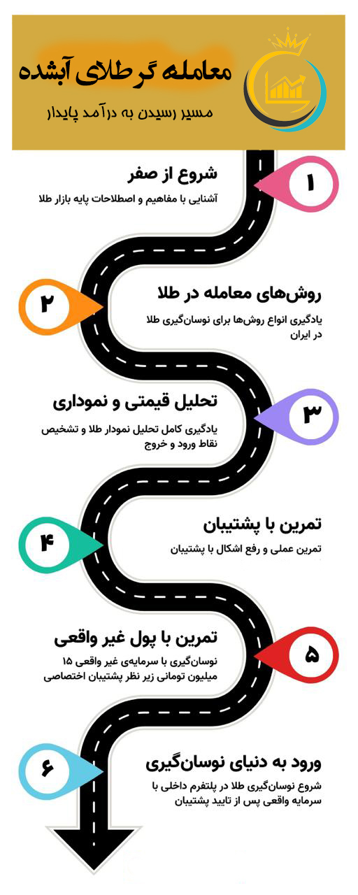 طلای_آبشده